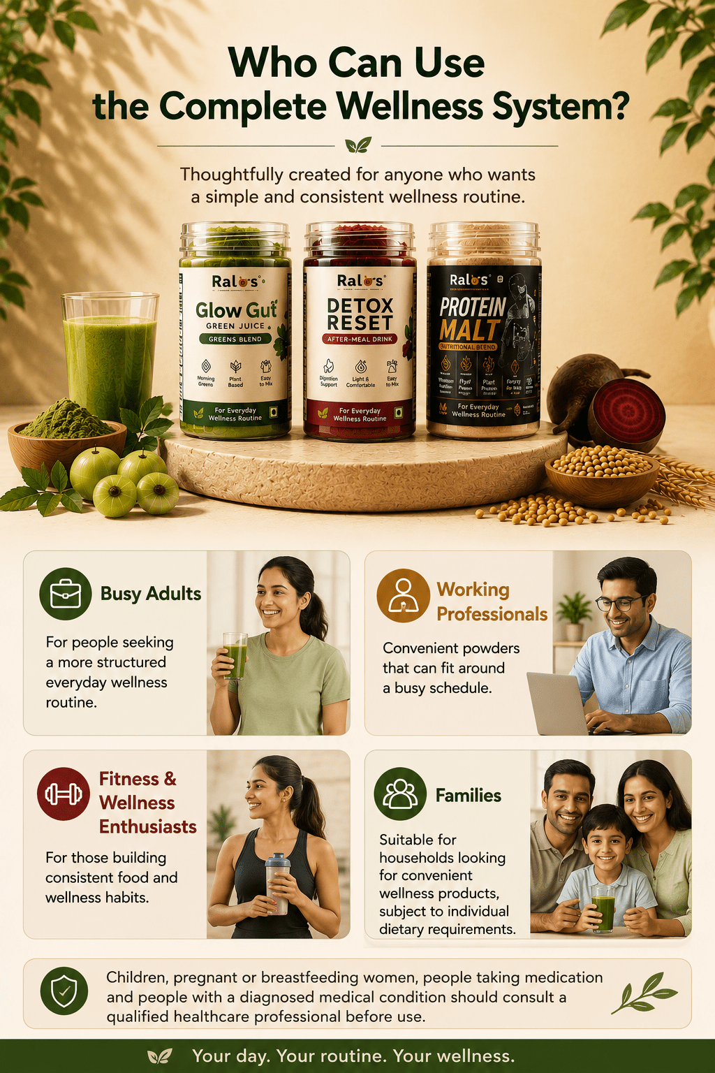 Who can use the RALOS Complete Wellness System for everyday wellness and balanced nutrition