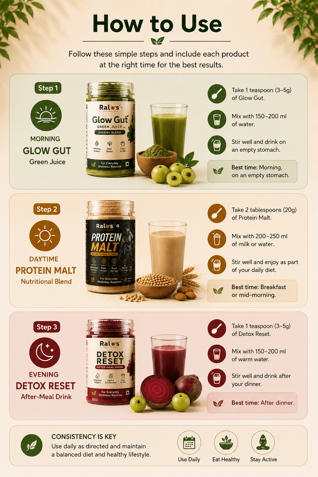 How to prepare and use Glow Gut, Protein Malt and Detox Reset as part of the RALOS Complete Wellness System