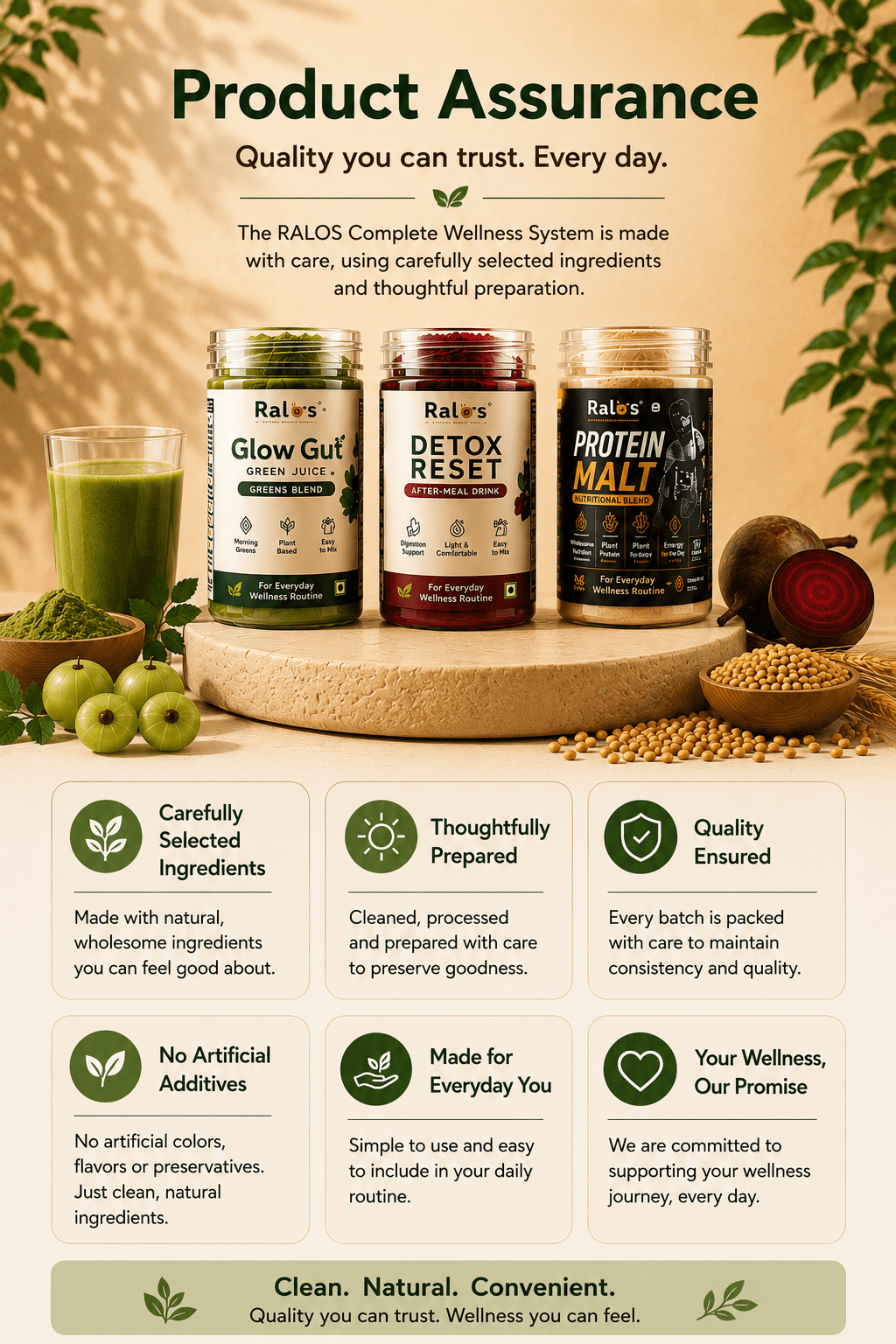 RALOS Complete Wellness System combo pack with Glow Gut, Protein Malt and Detox Reset wellness powders