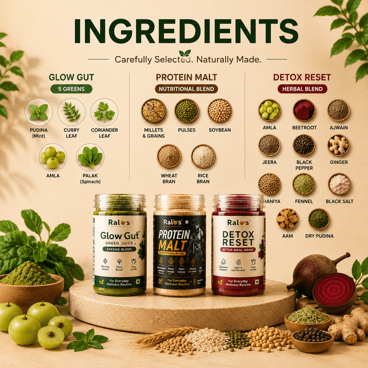RALOS Complete Wellness System | Glow Gut, Detox Reset & Protein Malt