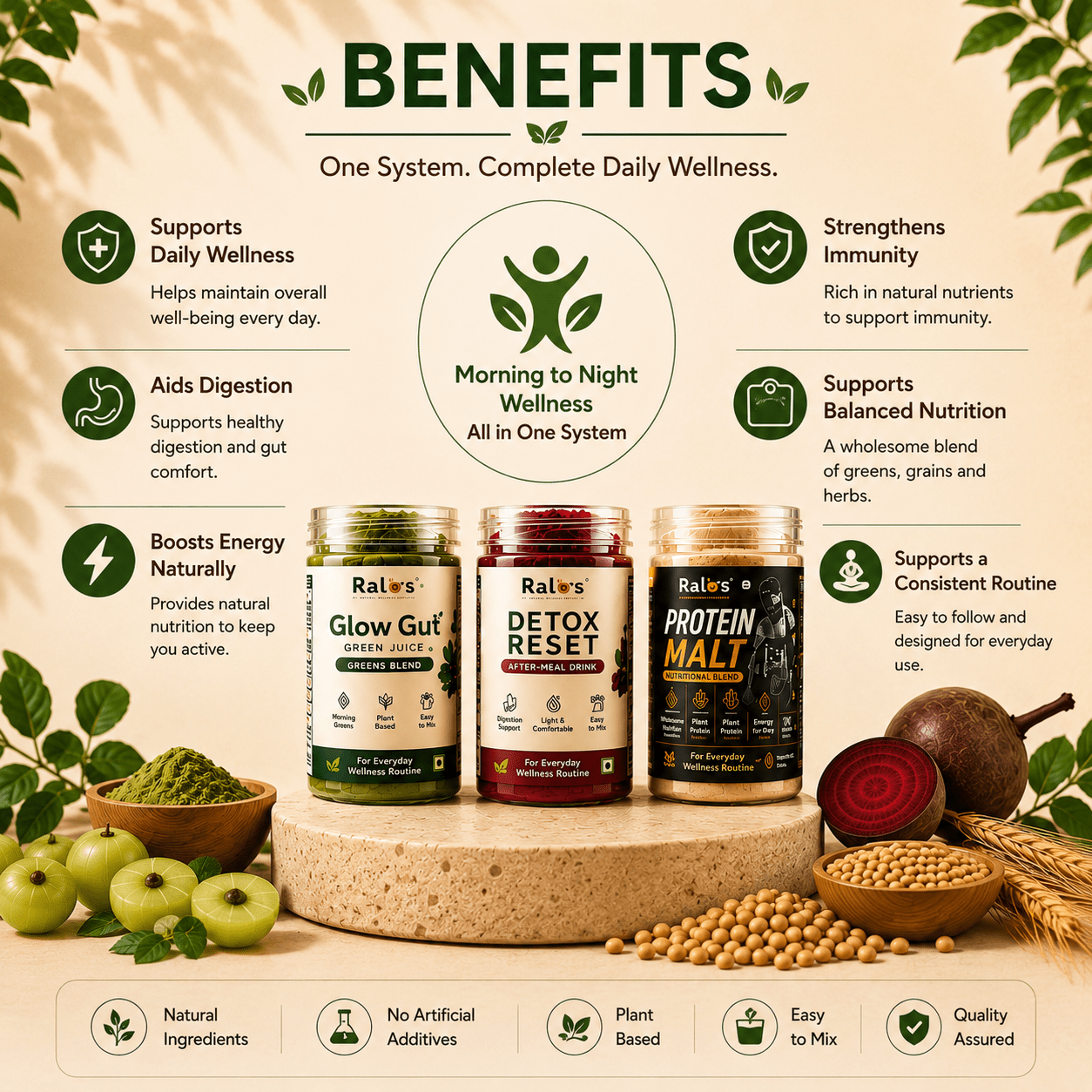 RALOS Complete Wellness System | Glow Gut, Detox Reset & Protein Malt