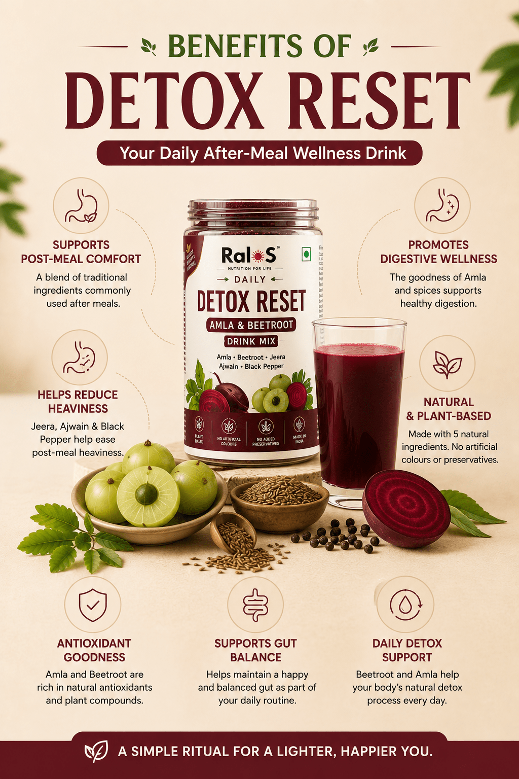 RALOS Detox Reset Drink Powder