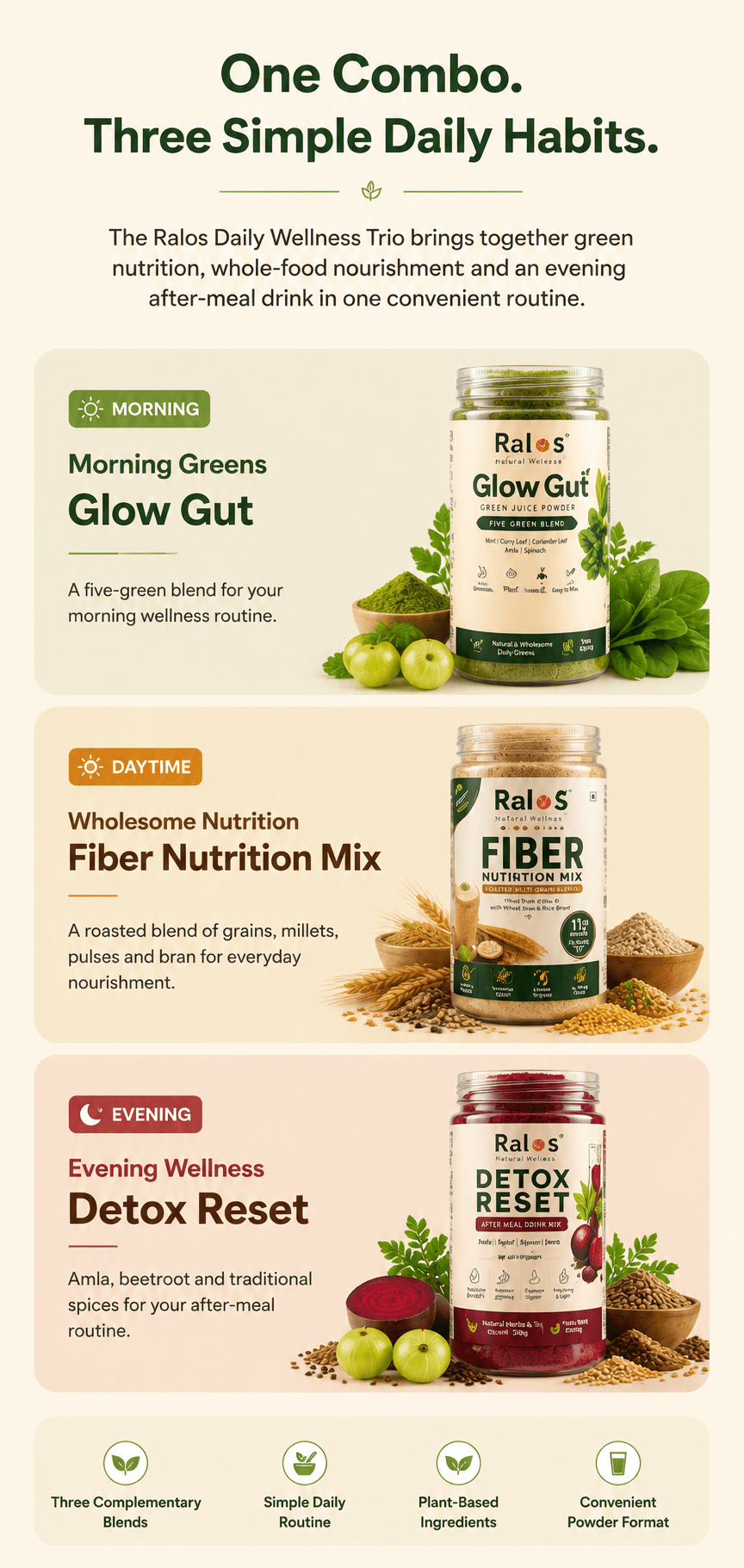 Ralos daily wellness trio with Glow Gut for morning, Fiber Nutrition Mix for daytime and Detox Reset for evening