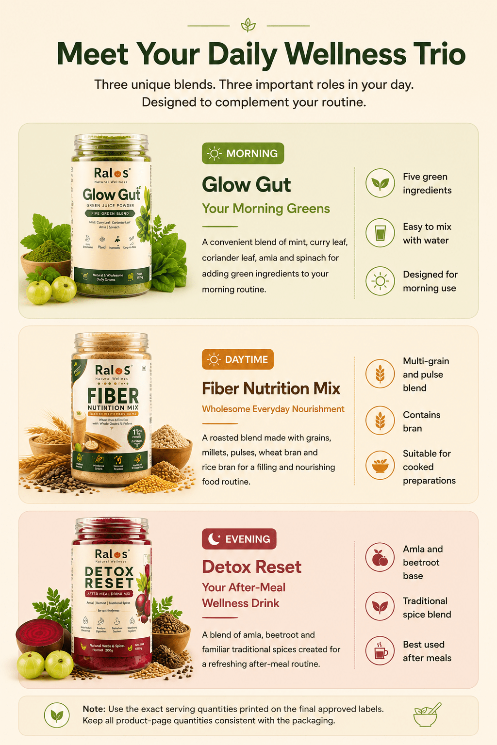 Morning, daytime and evening wellness routine using Ralos Glow Gut, Fiber Nutrition Mix and Detox Reset