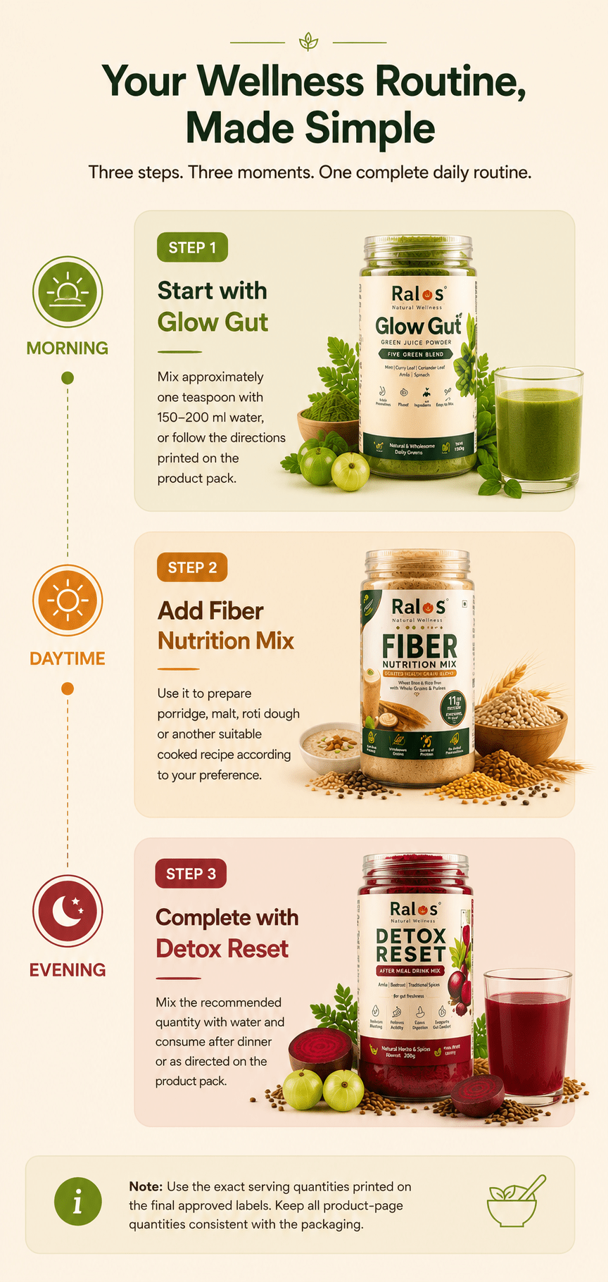 Ralos Glow Gut, Fiber Nutrition Mix and Detox Reset with key ingredients and daily use benefits