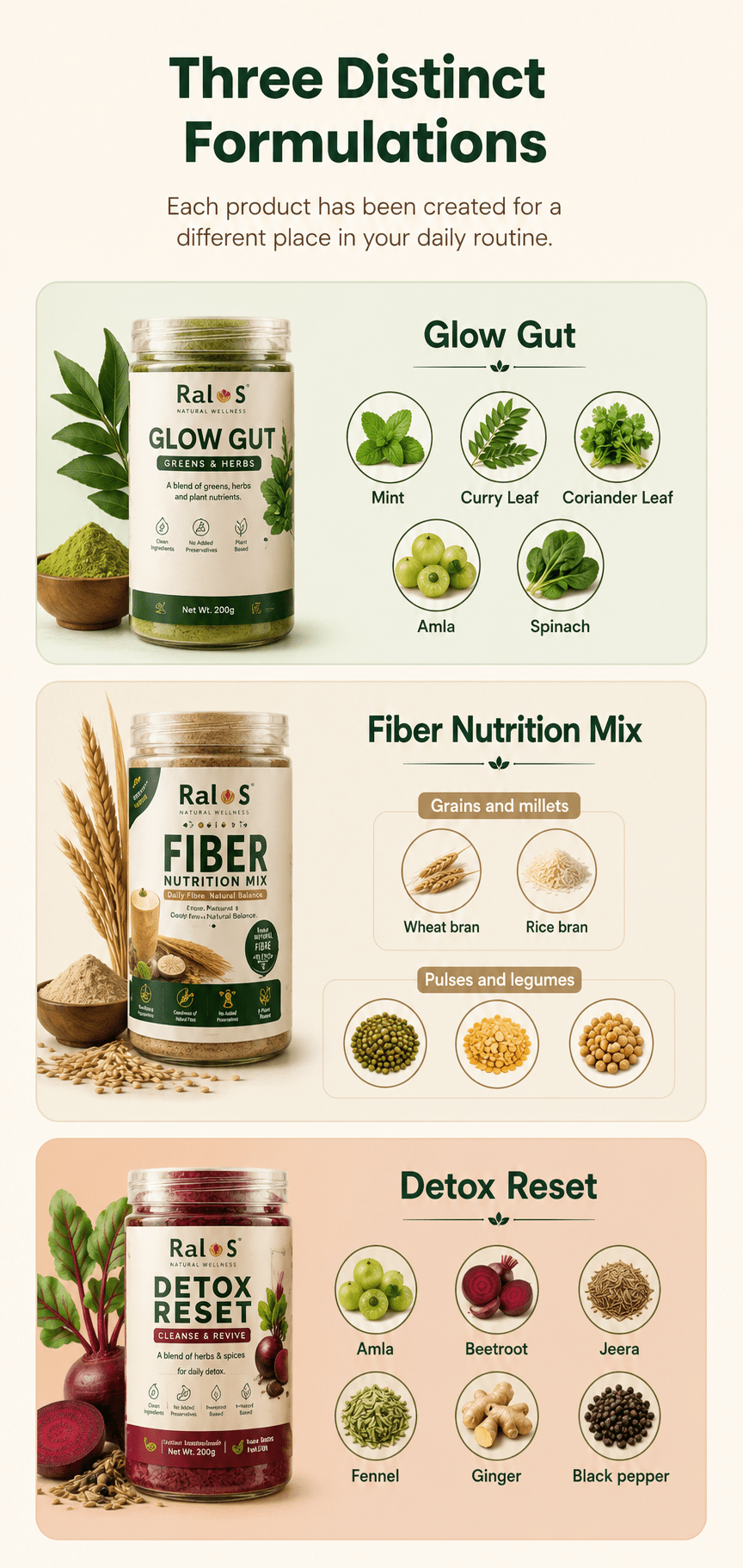 How to use Ralos Glow Gut, Fiber Nutrition Mix and Detox Reset throughout the day