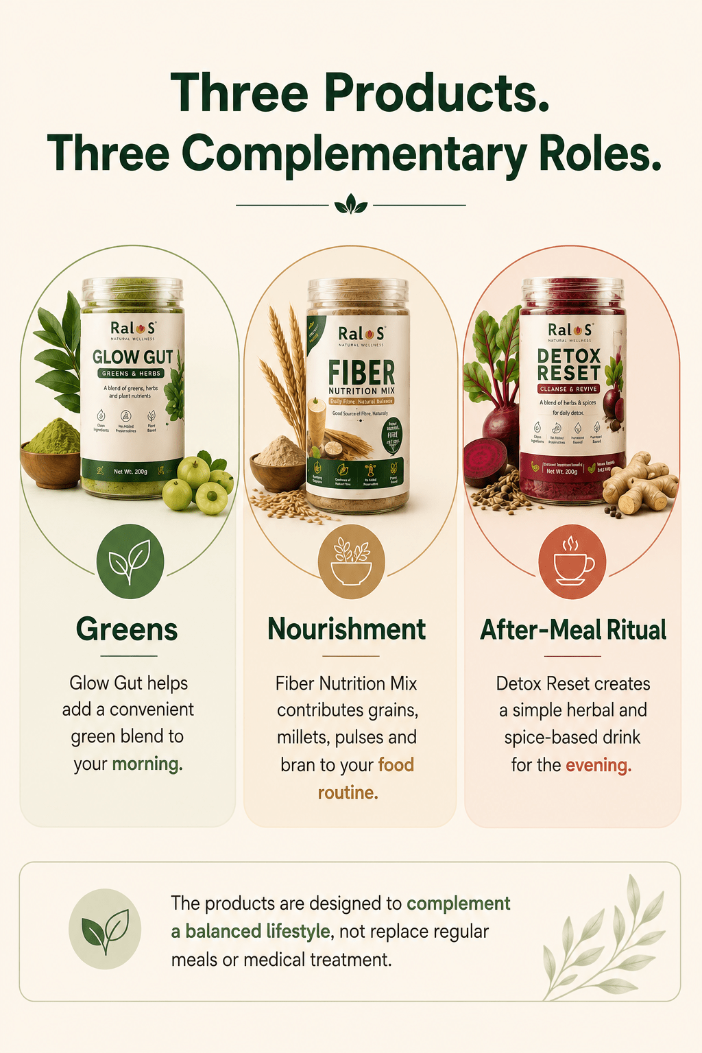 Ralos Fiber Nutrition Mix recipe ideas including porridge, malt drink, roti, dosa and smoothies