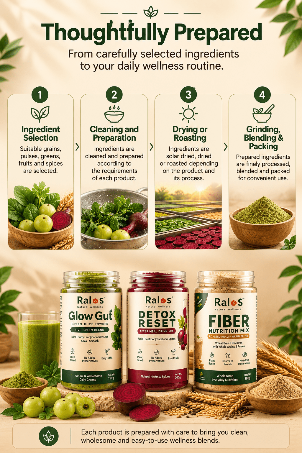 Ralos wellness products ingredient selection, cleaning, drying, roasting, grinding, blending and packing process