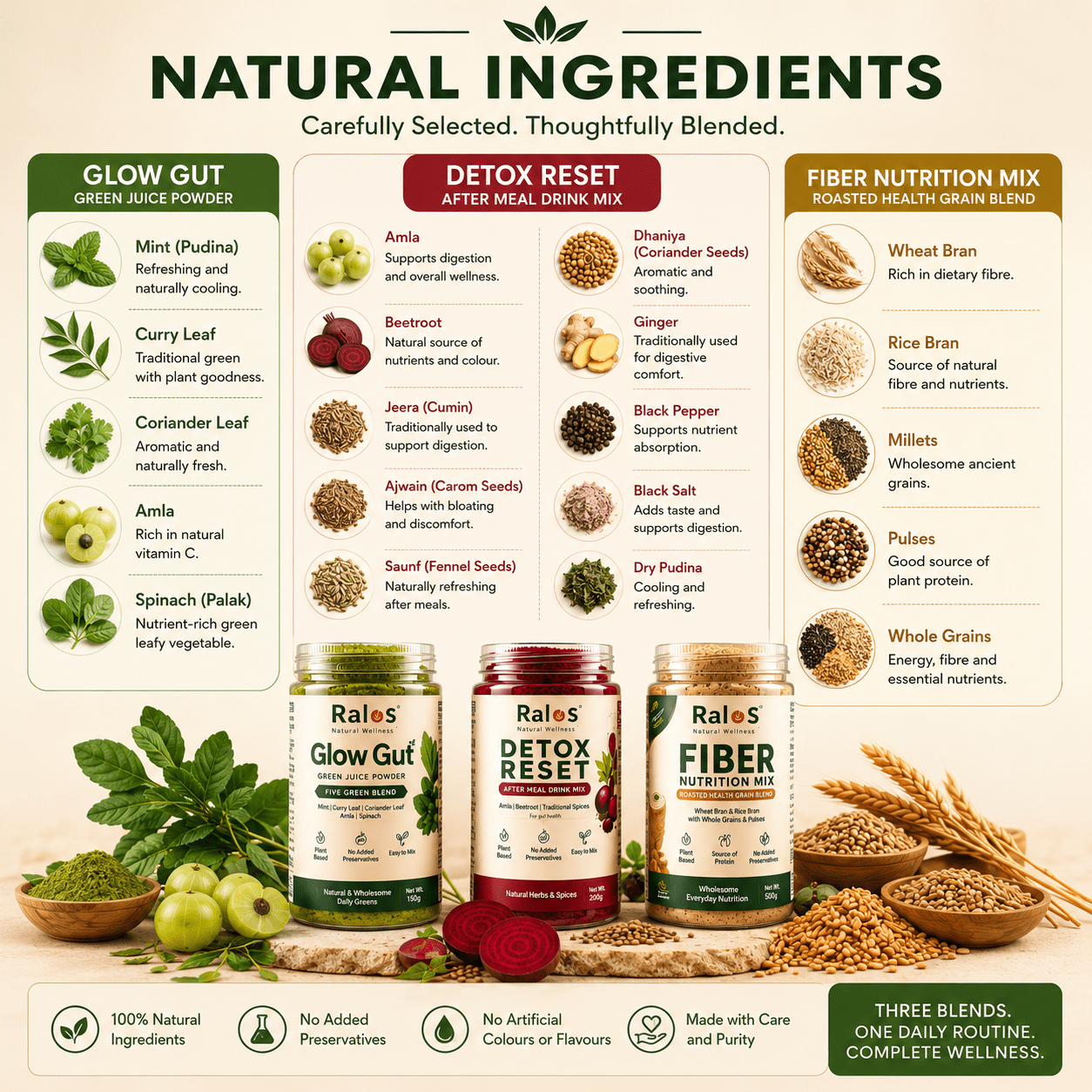 Best Daily Wellness Combo – Glow Gut, Detox Reset & Fiber Mix