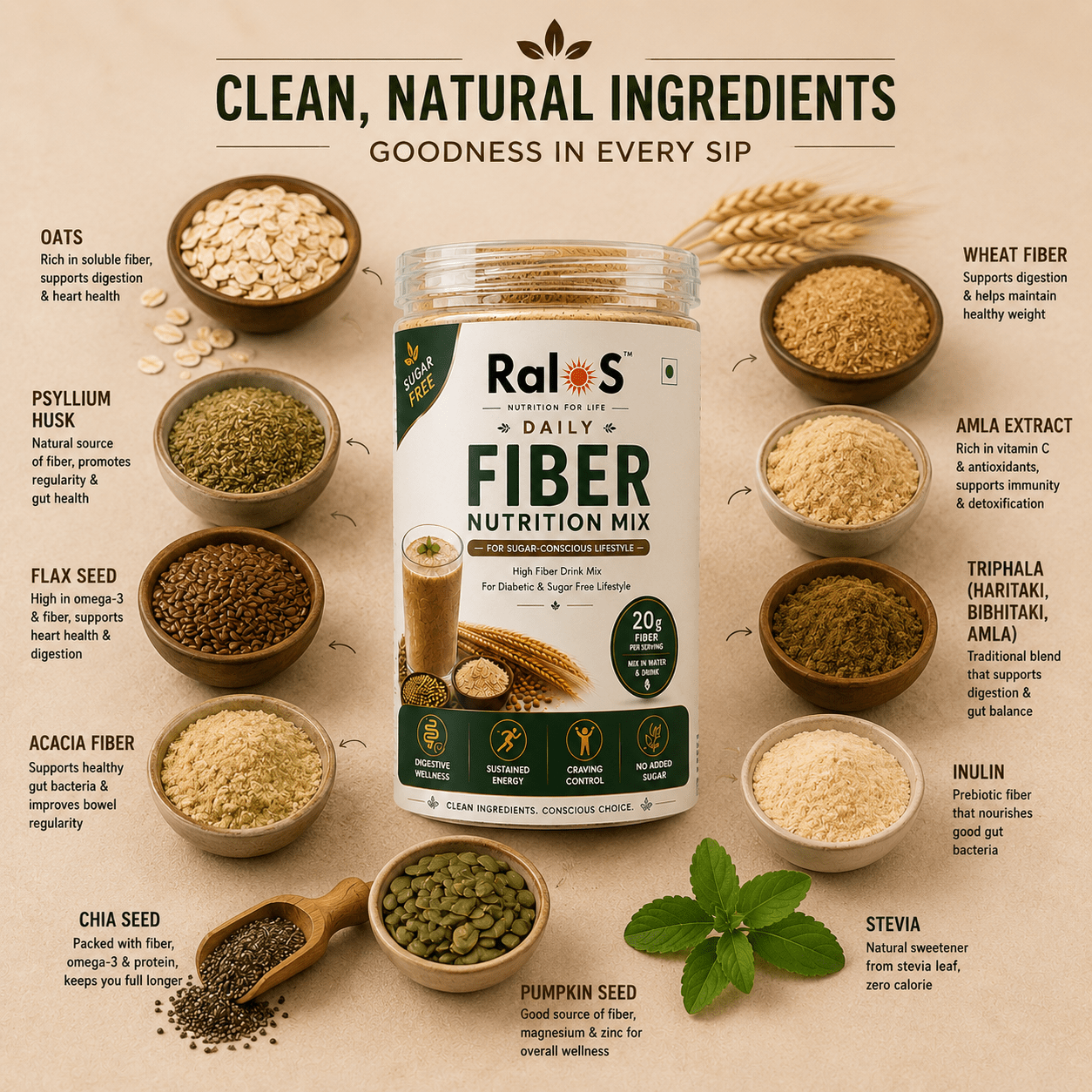 Fiber Nutrition Mix